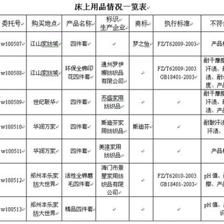 河南床上用品质量堪忧 斯迪芬不合格